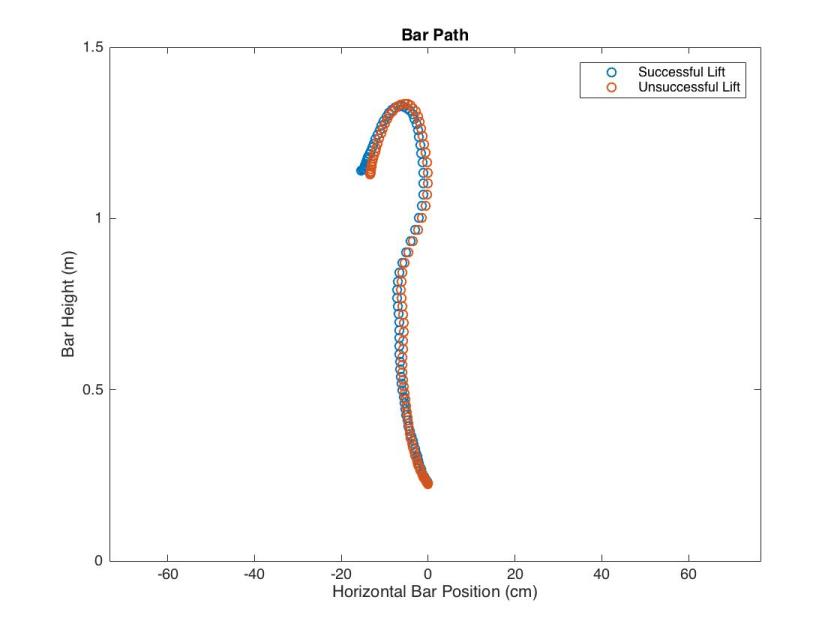 Pomponio bar path compare.jpg