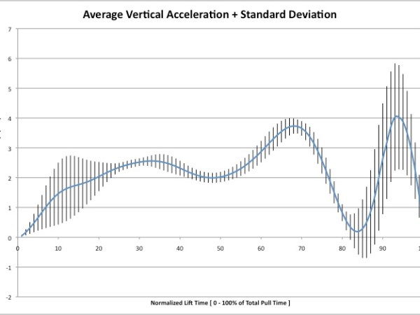 Quantifying “Consistency” in Olympic&nbsp;Weightlifting