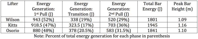 clean comparison table
