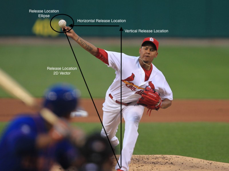 Predicting the Performance of MLB Pitchers with Machine&nbsp;Learning